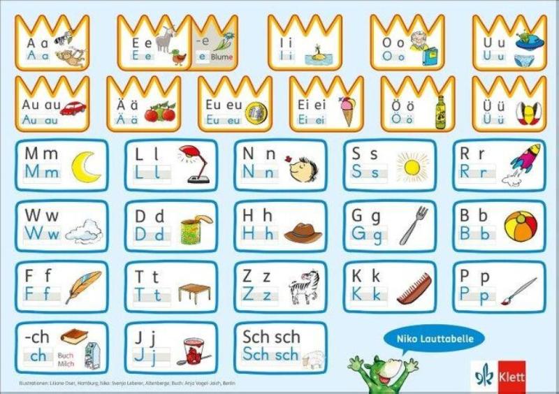 Niko 1. Lauttabelle in Druckschrift (10er-P) Klasse 1 - Lauttabelle in Druckschrift (10er-P) Klasse 1