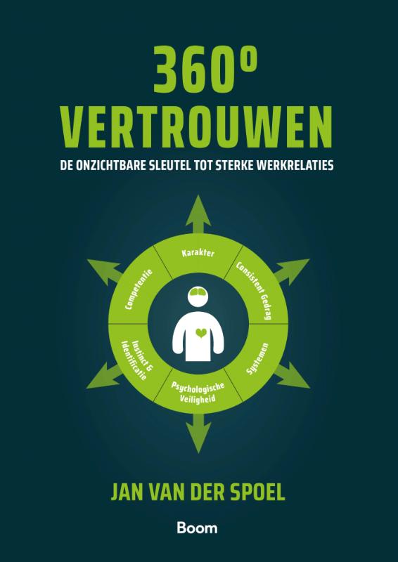 360 graden vertrouwen - De onzichtbare sleutel tot sterke werkrelaties