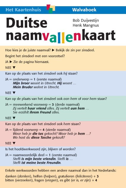 Duitse naamvallenkaart