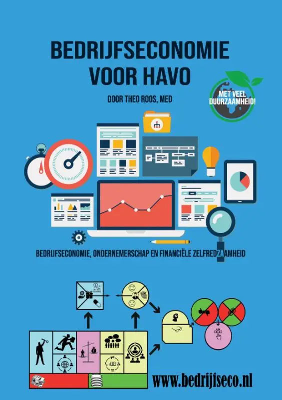 Blauwe cover van het bedrijfseconomie voor havo boek van theo roos met kleurrijke illustraties en groene bladlogo gericht op financiële zelfredzaamheid