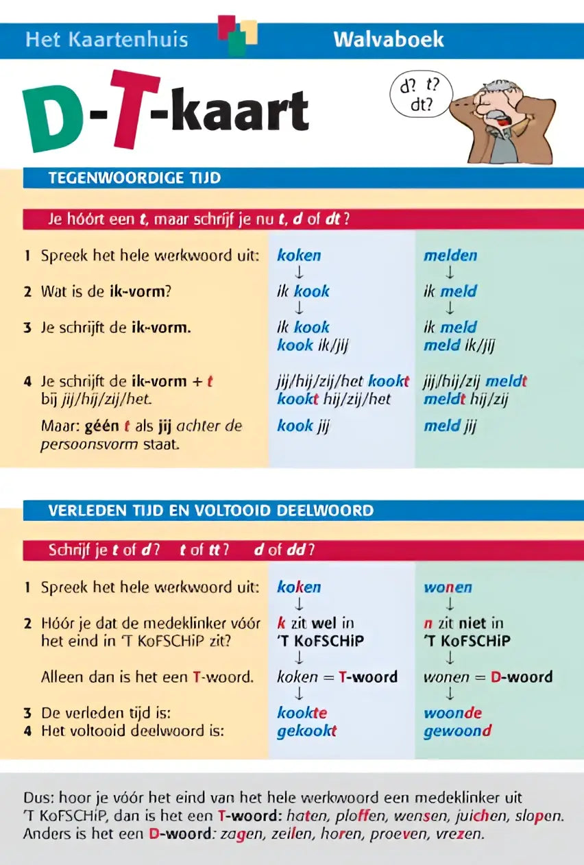 De d-t-kaart van het kaartenhuis is een kleurrijke taallesposter met grammaticale regels voor werkwoordvervoeging in het nederlands