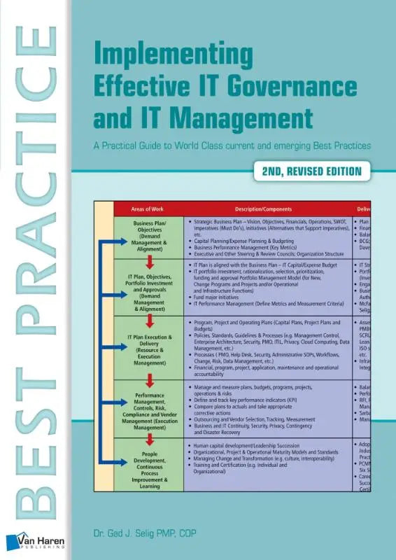 De boekcover van implementing effective it governance and it management toont de titel in opvallende teal letters en een praktische gids als ondertitel