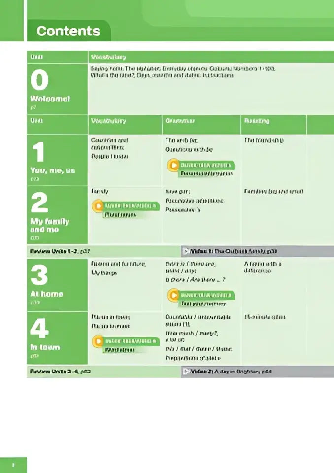 Potential a1 workbook groene en witte educatieve inhoudsopgave pagina voor taalleerdoeleinden