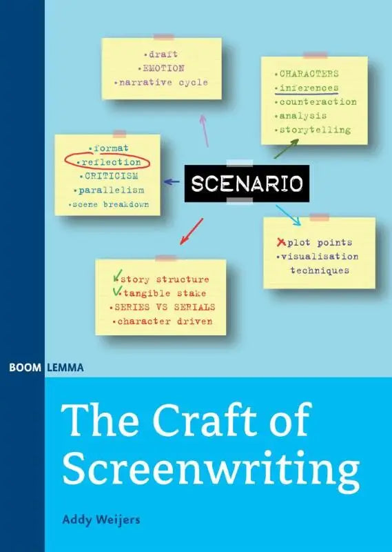 The craft of screenwriting door addy weijers is een boek met een felblauwe omslag en gele notitieblaadjes voor scenarioschrijven