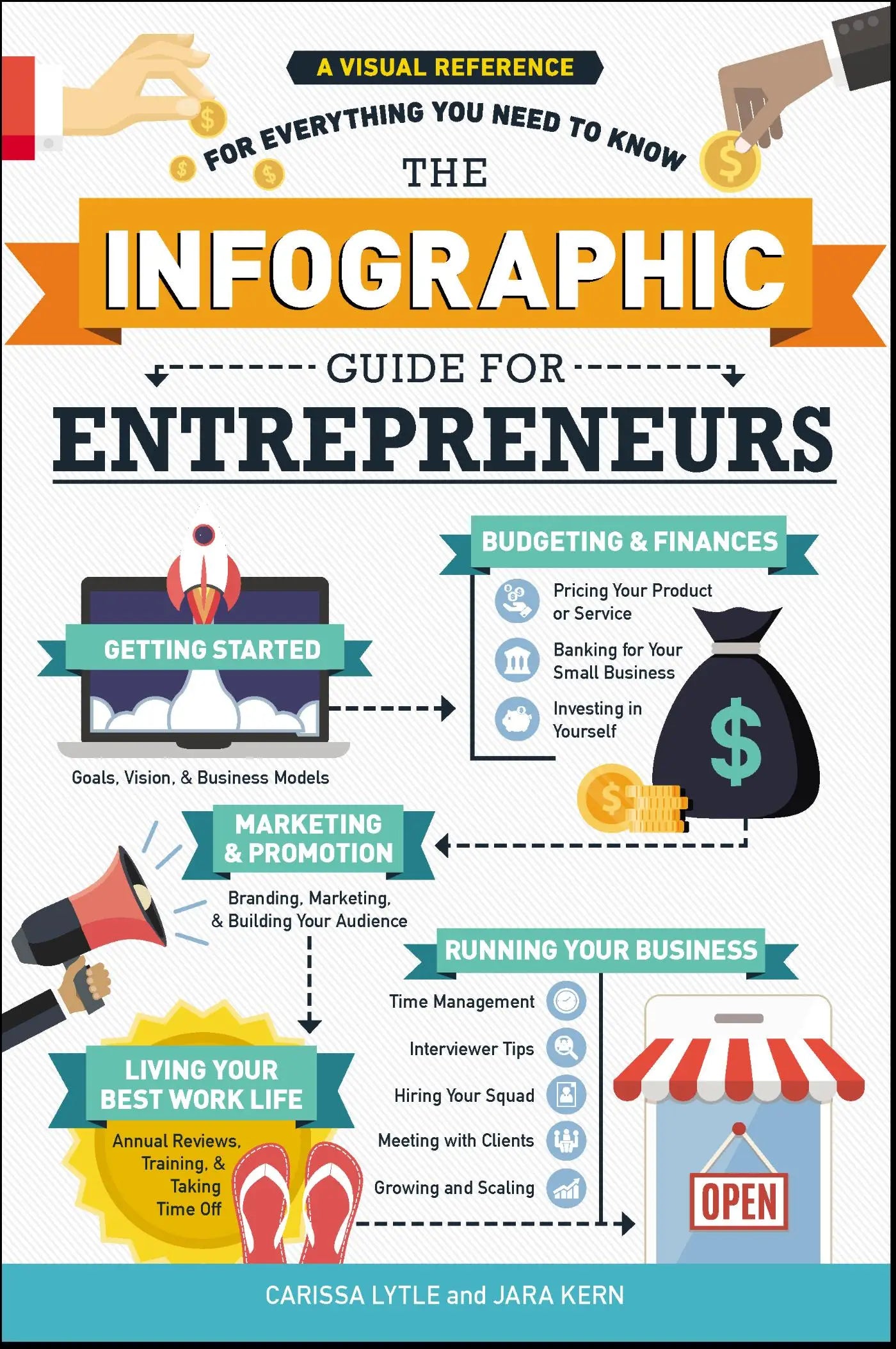 The Infographic Guide for Entrepreneurs - A Visual Reference for Everything You Need to Know
