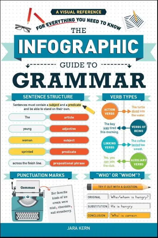 The infographic guide to grammar by jara kern is a colorful visual reference for sentence structure and verb types