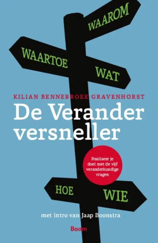 Zwarte richtingaanwijzer met groene tekst en zes pijlen voor de vijf verandervragen tegen een lichte blauwe achtergrond