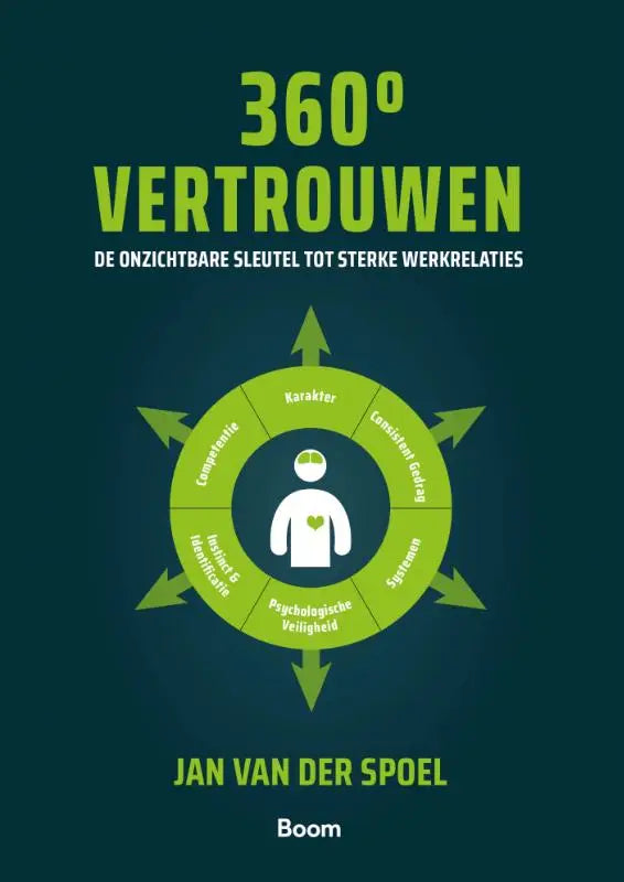 Donkergroen boek 360 graden vertrouwen met witte persoonensilhouet en limegroene segmenten over sterke werkrelaties