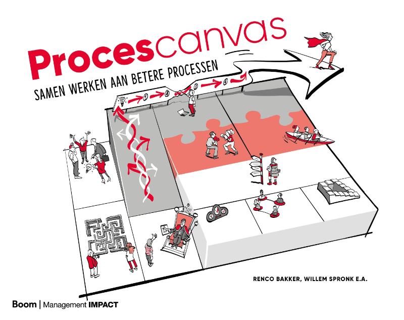 Procescanvas - Samen werken aan betere processen
