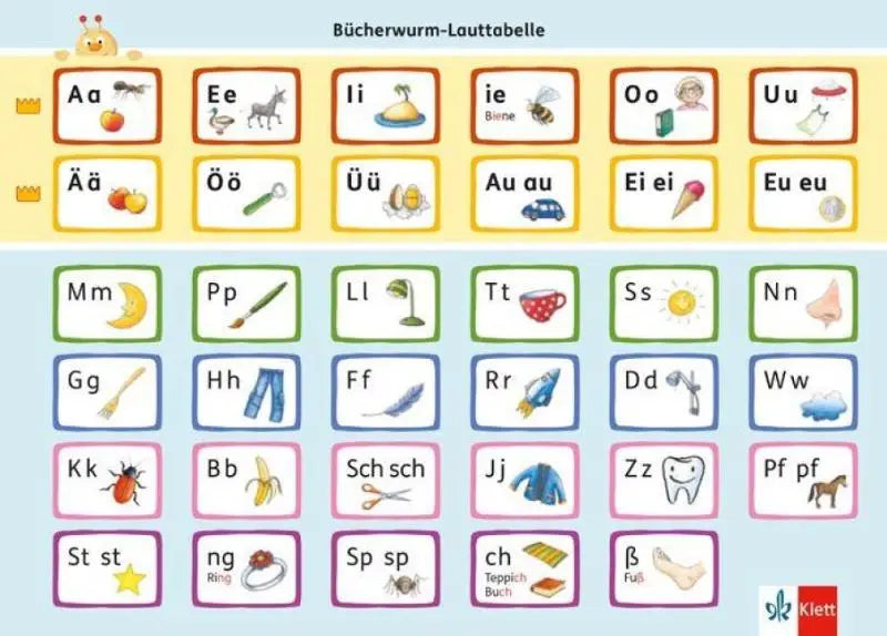 Dit is een kleurrijke kinder duitse klinker en medeklinker leertabel uit het bücherwurm fibel 10er pack klasse 1