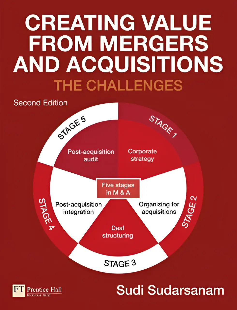 Rood hardcover boek creating value from mergers and acquisitions de challenges door sudi sudarsanam tweede editie over m&a