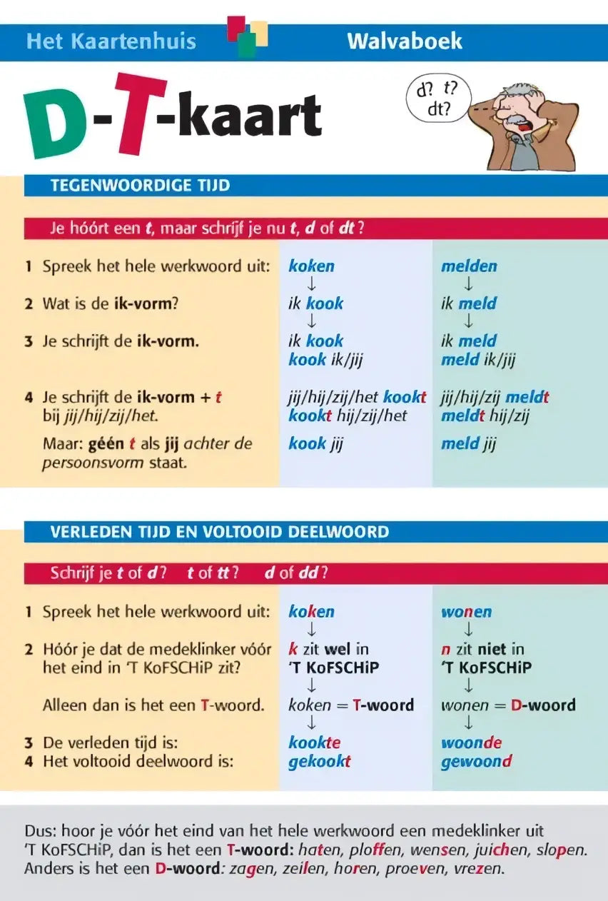 Dit kleurrijke educatieve dutch grammar d-t-kaart van jan heerze en marius rietgoor legt werkwoordvervoegingen uit