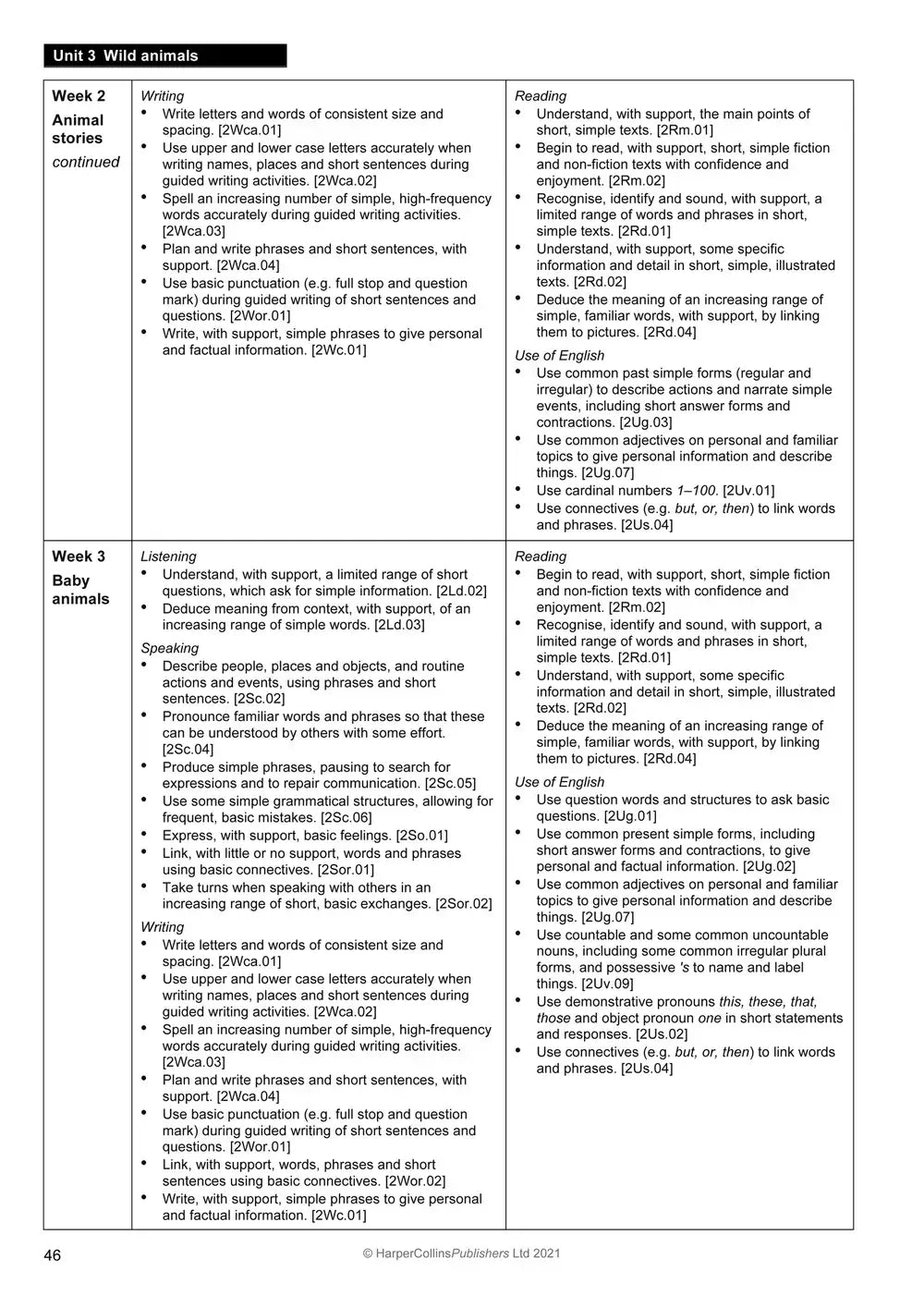 Zwart-wit educatief werkblad unit 3 wild animals uit collins explore english teachers guide 2 met curriculum framework en gedetailleerde lesplannen