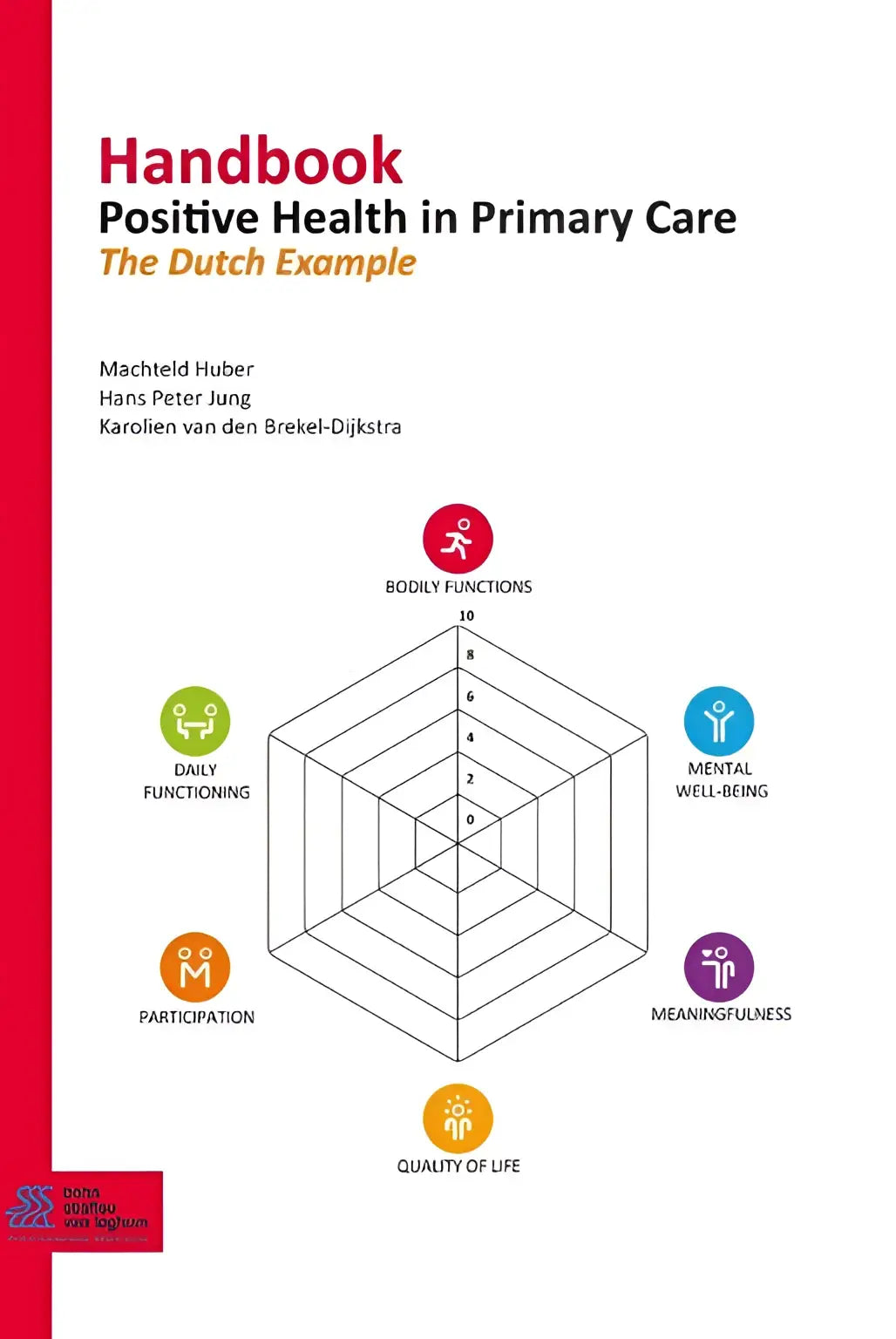 De cover van het handbook positive health in primary care van hans peter jung toont een witte achtergrond met rode en zwarte tekst en kleurrijke iconen rondom een hexagonaal diagram