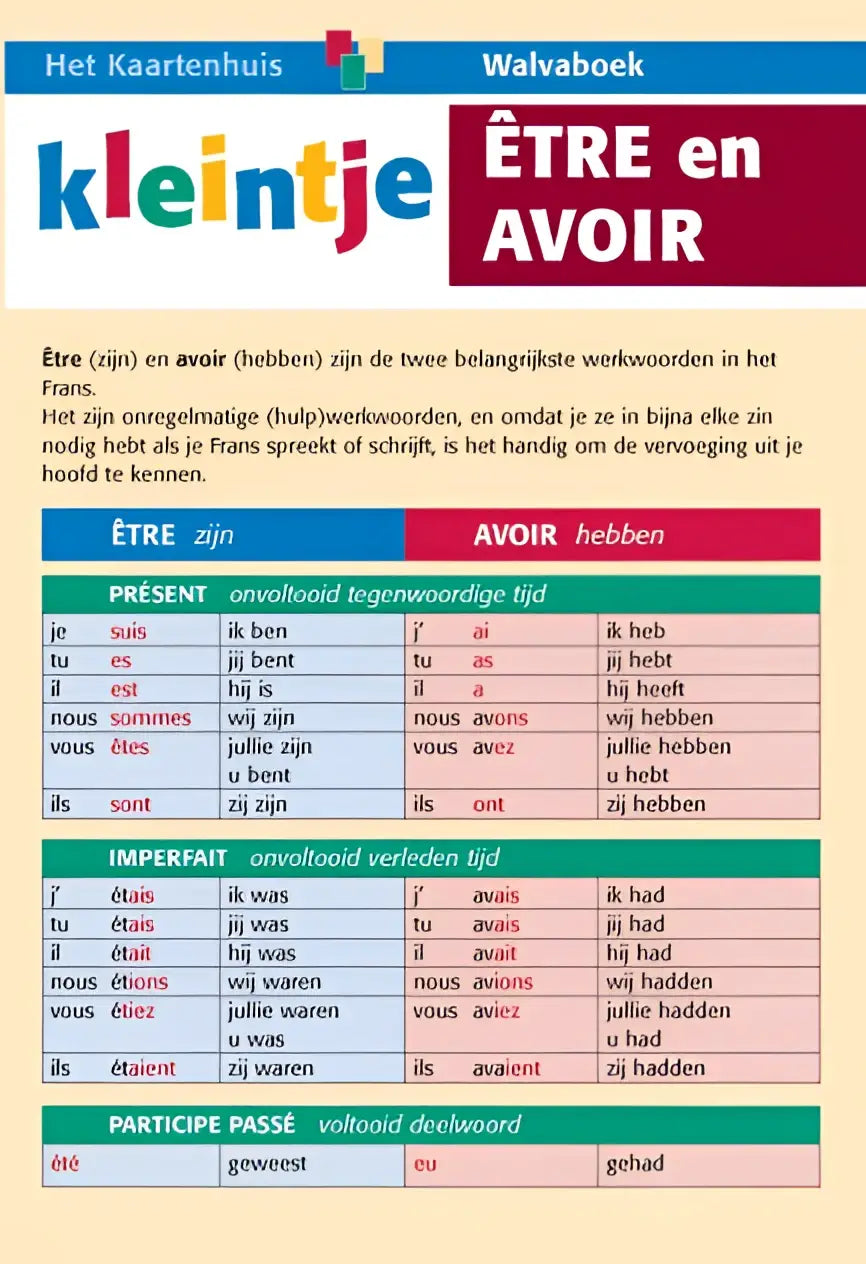 Dit is een kleintje dutch language grammar worksheet gericht op de vervoeging van être en avoir voor taalleren