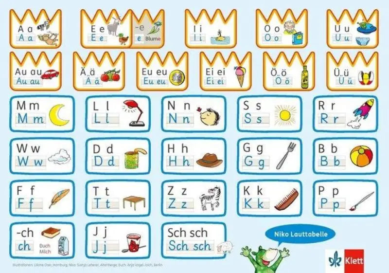 Kleurrijke kinderen duitse alfabet leerkaart met letters, illustraties en fonetiek voor 10er p klasse grundschrift 10er