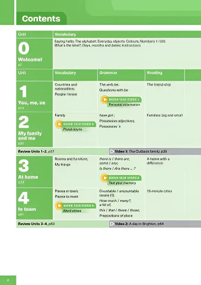 Groen-witte educatieve workbook inhoudsopgavepagina van het product Potential a1 student’s book