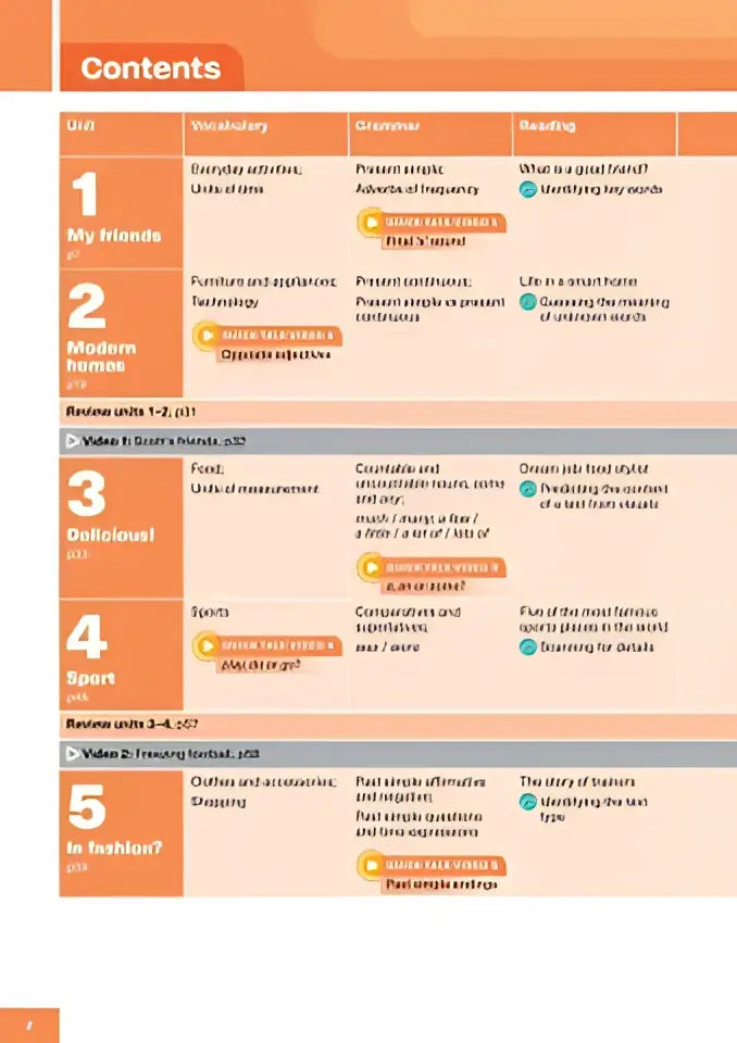 Oranje gekleurde educatieve workbook pagina met sectiekoppen en lesoverzichten van potential a2 workbook