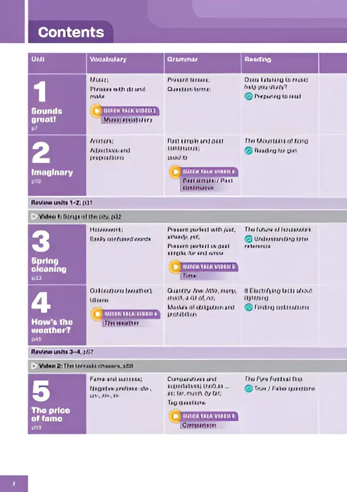 Gedeeltelijk paars-wit overzicht van inhoud van educational workbook potential b1 student’s book voor taalleren