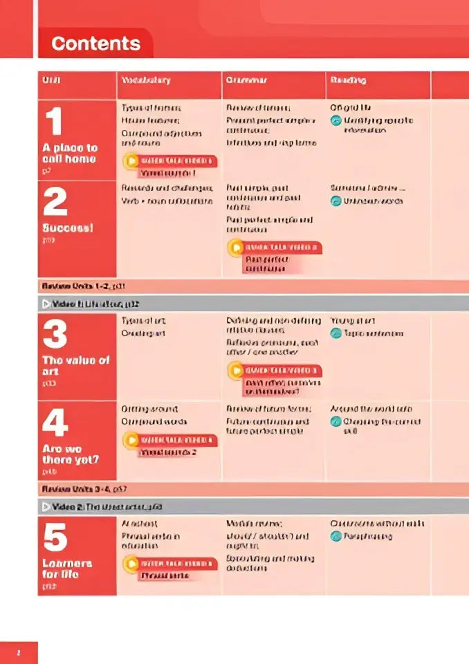 Rood-wit tabel van inhoud van potentiële b2 werkboek educatief leerboek pagina