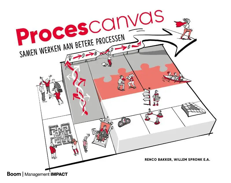 Rood en zwart geïllustreerd procescanvas diagram met gestileerde figuren werkend aan een board in procescanvas